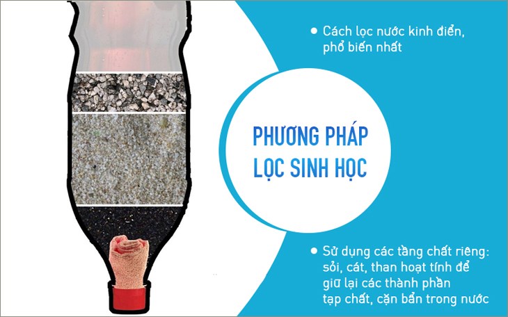 Tổng quan về máy lọc nước tự chế: Giải thích khái niệm và lợi ích