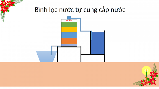 Ứng dụng của máy lọc nước tự chế trong gia đình